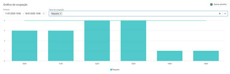 Gráfico, Gráfico de barras

Descrição gerada automaticamente