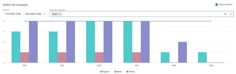 Gráfico, Gráfico de barras

Descrição gerada automaticamente